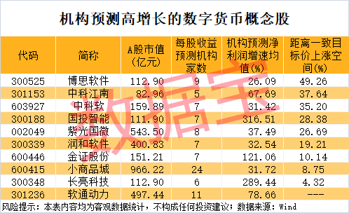 2025最可靠的网上股票配资公司 央行等六部门：鼓励试点地区在消费领域积极稳妥推行数字人民币